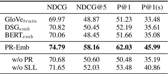 Figure 3 for Conversational Word Embedding for Retrieval-Based Dialog System