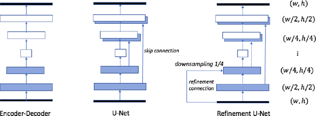 Figure 1 for Pyramid Embedded Generative Adversarial Network for Automated Font Generation