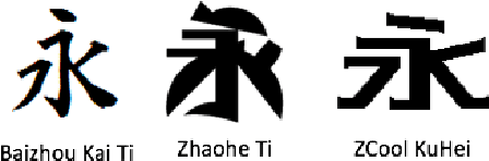 Figure 4 for Pyramid Embedded Generative Adversarial Network for Automated Font Generation