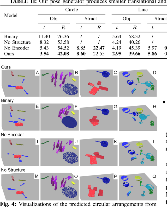 Figure 2 for StructFormer: Learning Spatial Structure for Language-Guided Semantic Rearrangement of Novel Objects