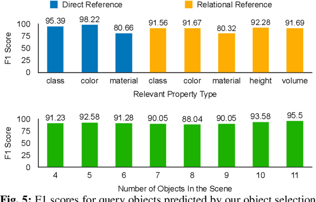 Figure 3 for StructFormer: Learning Spatial Structure for Language-Guided Semantic Rearrangement of Novel Objects