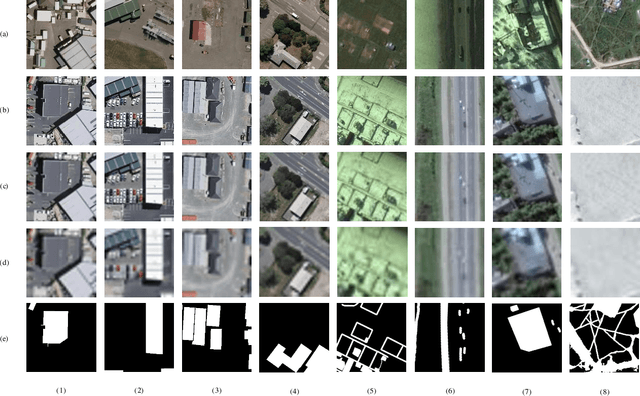 Figure 2 for Super-resolution-based Change Detection Network with Stacked Attention Module for Images with Different Resolutions