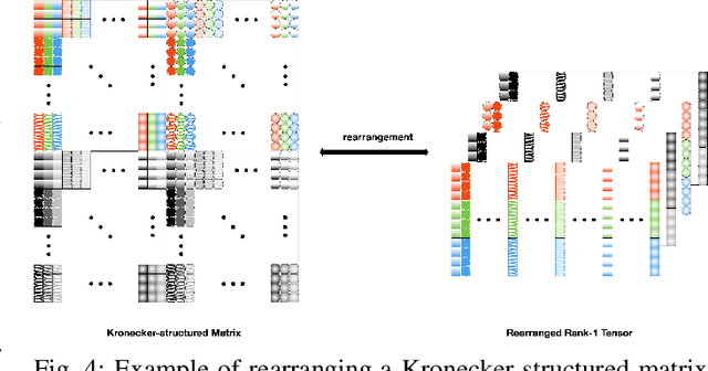 Figure 4 for Learning Mixtures of Separable Dictionaries for Tensor Data: Analysis and Algorithms