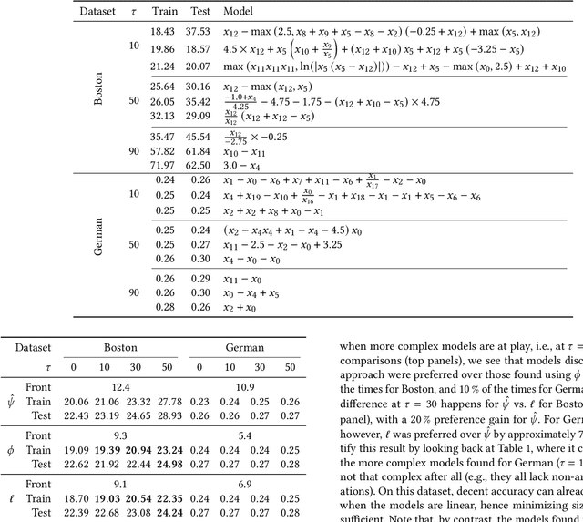 Figure 2 for Model Learning with Personalized Interpretability Estimation (ML-PIE)