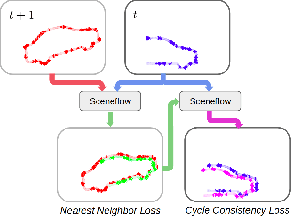 Figure 1 for Just Go with the Flow: Self-Supervised Scene Flow Estimation