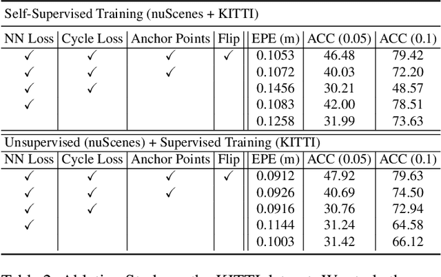 Figure 4 for Just Go with the Flow: Self-Supervised Scene Flow Estimation