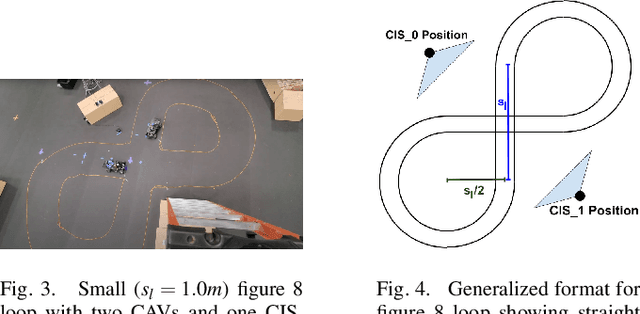 Figure 3 for Accurate Cooperative Sensor Fusion by Parameterized Covariance Generation for Sensing and Localization Pipelines in CAVs