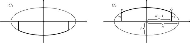 Figure 1 for Deep Learning in High Dimension: Neural Network Approximation of Analytic Functions in $L^2(\mathbb{R}^d,γ_d)$