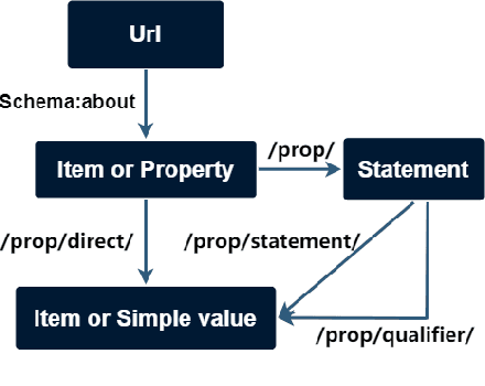 Figure 2 for A Chinese Multi-type Complex Questions Answering Dataset over Wikidata