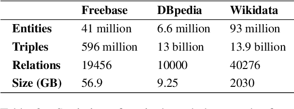 Figure 3 for A Chinese Multi-type Complex Questions Answering Dataset over Wikidata