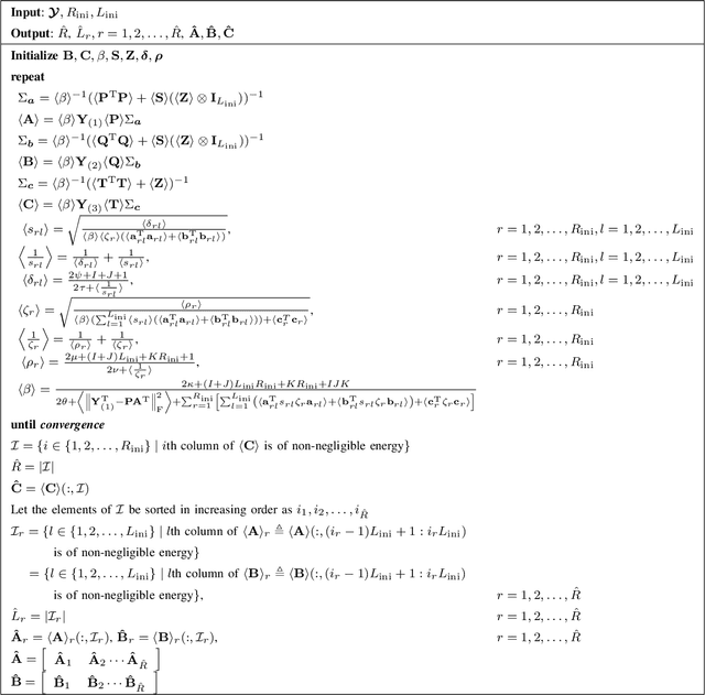 Figure 4 for A Bayesian Approach to Block-Term Tensor Decomposition Model Selection and Computation