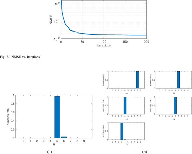 Figure 3 for A Bayesian Approach to Block-Term Tensor Decomposition Model Selection and Computation