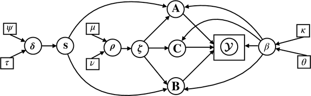 Figure 2 for A Bayesian Approach to Block-Term Tensor Decomposition Model Selection and Computation