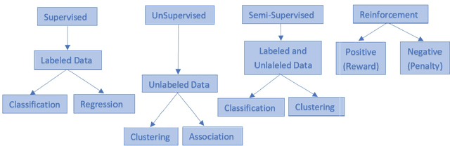 Figure 1 for Machine Learning for Naval Architecture, Ocean and Marine Engineering