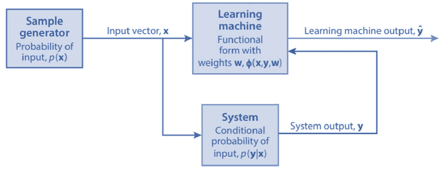 Figure 2 for Machine Learning for Naval Architecture, Ocean and Marine Engineering