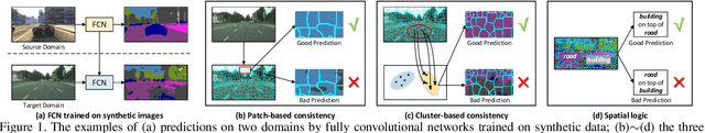 Figure 1 for Transferring and Regularizing Prediction for Semantic Segmentation