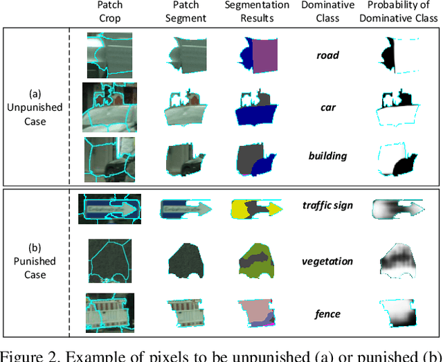 Figure 3 for Transferring and Regularizing Prediction for Semantic Segmentation