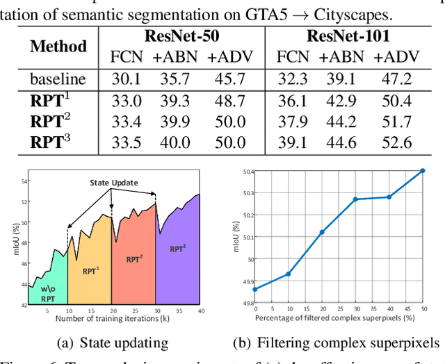 Figure 2 for Transferring and Regularizing Prediction for Semantic Segmentation