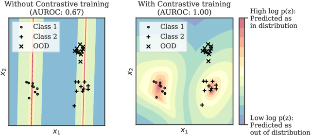 Figure 3 for Contrastive Training for Improved Out-of-Distribution Detection