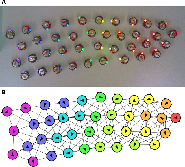 Figure 3 for Kilombo: a Kilobot simulator to enable effective research in swarm robotics