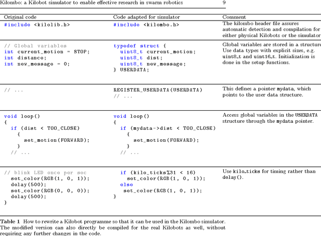 Figure 2 for Kilombo: a Kilobot simulator to enable effective research in swarm robotics