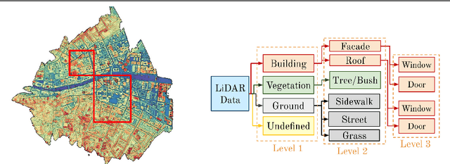 Figure 1 for DublinCity: Annotated LiDAR Point Cloud and its Applications