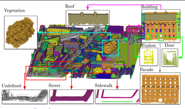 Figure 3 for DublinCity: Annotated LiDAR Point Cloud and its Applications