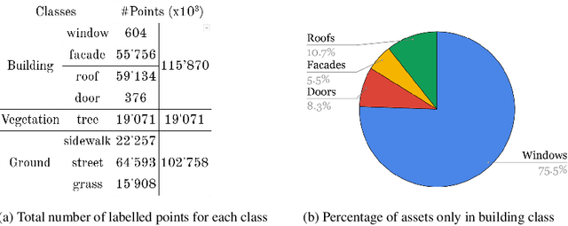 Figure 4 for DublinCity: Annotated LiDAR Point Cloud and its Applications