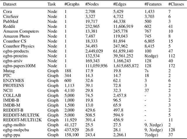 Figure 4 for Automated Graph Machine Learning: Approaches, Libraries and Directions
