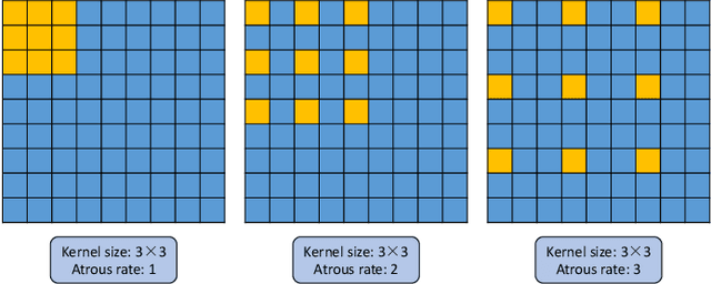 Figure 4 for Real-Time High-Performance Semantic Image Segmentation of Urban Street Scenes