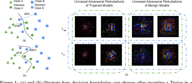 Figure 1 for Cassandra: Detecting Trojaned Networks from Adversarial Perturbations