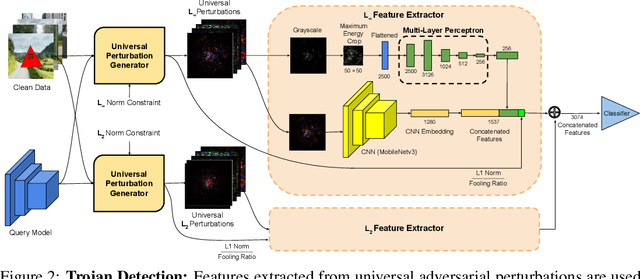 Figure 3 for Cassandra: Detecting Trojaned Networks from Adversarial Perturbations