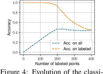 Figure 4 for Unbalanced Optimal Transport through Non-negative Penalized Linear Regression