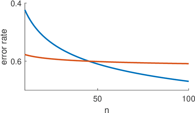 Figure 1 for The Shape of Learning Curves: a Review