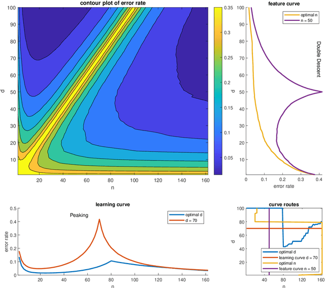 Figure 3 for The Shape of Learning Curves: a Review