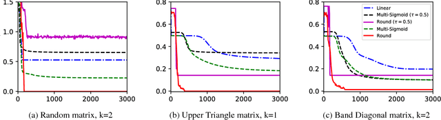 Figure 3 for Compact Factorization of Matrices Using Generalized Round-Rank