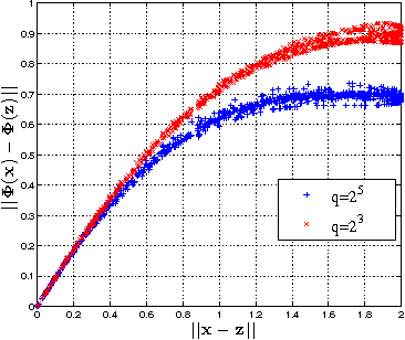 Figure 1 for Random Maxout Features