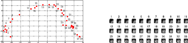 Figure 3 for Random Maxout Features