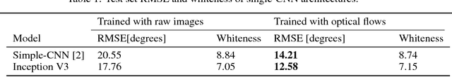 Figure 2 for Two-stream convolutional networks for end-to-end learning of self-driving cars