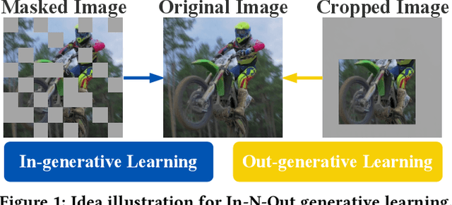 Figure 1 for In-N-Out Generative Learning for Dense Unsupervised Video Segmentation