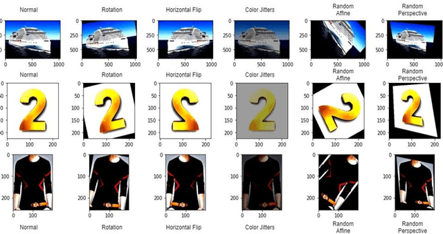 Figure 1 for Augmentations: An Insight into their Effectiveness on Convolution Neural Networks