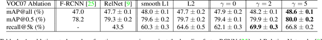 Figure 2 for Affinity Graph Supervision for Visual Recognition