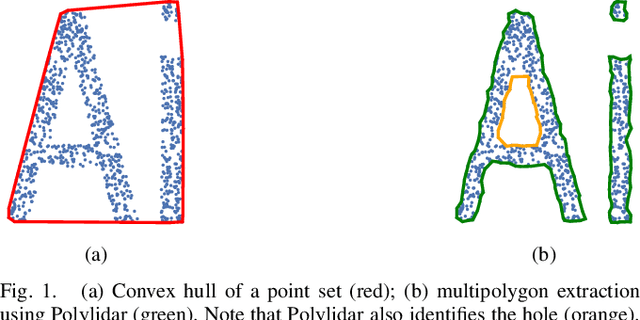 Figure 1 for Polygon Extraction from Triangular Meshes