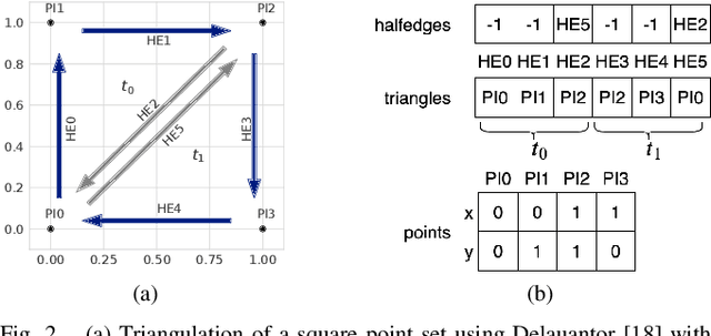 Figure 2 for Polygon Extraction from Triangular Meshes