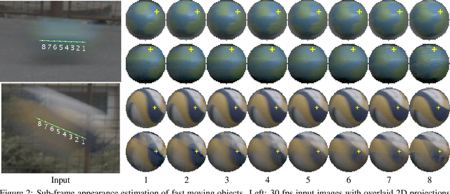 Figure 2 for Sub-frame Appearance and 6D Pose Estimation of Fast Moving Objects