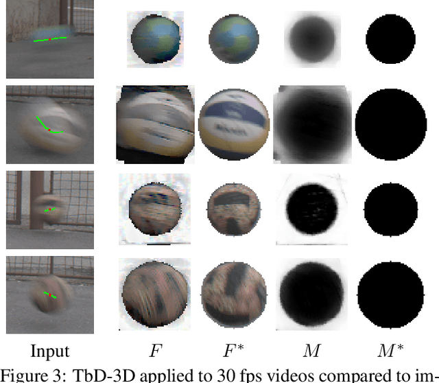 Figure 3 for Sub-frame Appearance and 6D Pose Estimation of Fast Moving Objects