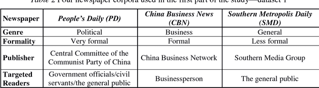Figure 2 for Is China Entering WTO or shijie maoyi zuzhi--a Corpus Study of English Acronyms in Chinese Newspapers