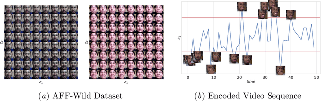 Figure 3 for Disentangled Dynamic Representations from Unordered Data