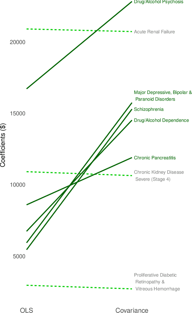 Figure 3 for Fair Regression for Health Care Spending