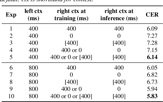 Figure 2 for CUSIDE: Chunking, Simulating Future Context and Decoding for Streaming ASR